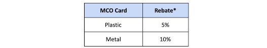 The way a crypto credit card works depends on your provider. Crypto Com Waives 3 5 Credit Card Fee For Crypto Purchases