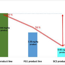 Sample cv for lecturer position in university pdf. Pdf Assessment Of The Energy Conversion On The Thermal Balance And Atmospheric Emissions In Ceramic Tile Product Industry In Tunisia A Case Study