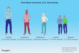 Surnames beginning with 's' and their meanings would help you to draw attention and make a mark wherever you go. 100 Most Common Us Surnames Origins And Meanings