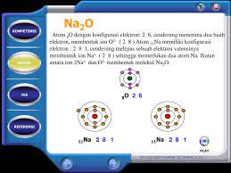 Check spelling or type a new query. Molekul Molekul Di Alam Terbentuk Dari Atom Atom Yang Ppt Download