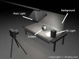 Basic Information About Product Photography