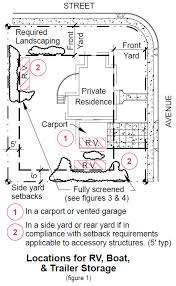 Boasting glass from top to bottom to maximize your. Rv Storage And Screening City Of Bellevue
