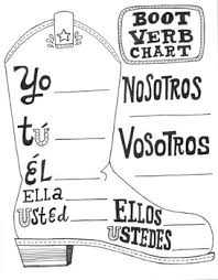 If you don't see any interesting for you, use our search form on bottom ↓. Avancemos 1 Unidad 4 Leccion 1 Stem Changing Verbs E Ie P 199 Diagram Quizlet