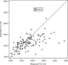 We did not find results for: Comparison Of Techniques For Volumetric Analysis Of The Future Liver Remnant Implications For Major Hepatic Resections Hpb