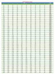 Tempoh bayaran balik sehingga 10 tahun. Koperasi Bersatu Tenaga Pembiayaan Peribadi Kakitangan Awam