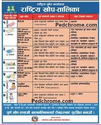 new immunization schedule of nepal 2018 vaccines medchrome