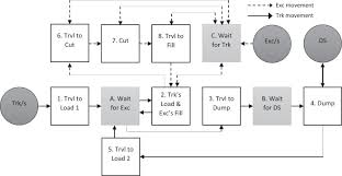Find 8 listings related to paradigm construction in alexandria on yp.com. A Non Queue Based Paradigm In Discrete Event Simulation Modelling For Construction Operations Sciencedirect