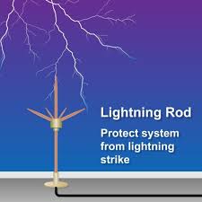 Lightning Is A Natural Phenomenon It Is A Short Lived Electric Arc Or A Spark Discharge Lightning Can Take Place B Lightning Rod Engineering Design Lightning