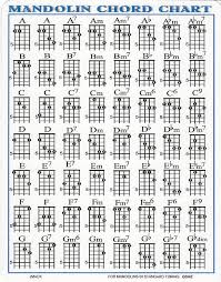 46 Clean Mandoline Chord Chart