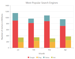 chart types chart asp net webforms syncfusion