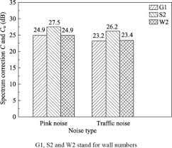 Check spelling or type a new query. Sound Insulation Performance Of Structural Wood Wall Integrated With Wood Plastic Composite Sciencedirect