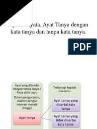 Biar mati anak jangan mati adat maksud; Ayat Tanya Dengan Kata Tanya Dan Tanpa Kata