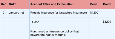 Extra expense insurance is designed to help a business with any expenses that it might incur while its normal business operations are disrupted. What Is A Prepaid Expense Full Guide For Small Businesses