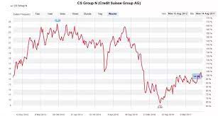 Did anyone do a first round? Kommentar Zu Cs Cash Forum