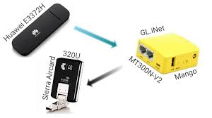 Cara ubah apn di modem huawei / cara merubah. Cara Mengatasi Modem Huawei E3372h Hilink Sierra Aircard 320u Tidak Terbaca Pada Router Gl Inet