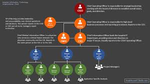 hospital it department structure learn the areas of a