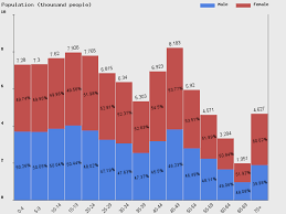 live antigua and barbuda population clock 2019 polulation