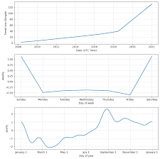 Next 12 months ➝no forecast data available for ccivcurrent price. Nzuyomiz0dqx6m