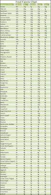 High Calorie Vegetables And Fruits Top List How To