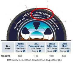 Browse our large catalog of premium tires and shop by price, type, brand, or size. 1998 Toyota Camry Correct Tire Size I Am Looking To Get Snow