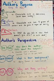 anchor chart for teaching students to critique authors