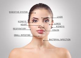 Jemand mit viel huatunreinheiten und pickel im gesicht; Shutterstock 545889325 Min Herbal Skin Care Face Mapping Face Mapping Acne