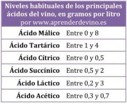 Ph Y Vino Aprender De Vino Vino Vino De Francia Elaboracion Del Vino