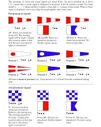 Black And Yellow Sign With Arrow Meaning The Meaning Behind Nautical Flags Get Wet Sailing In 2020 Boat Flags Nautical Flags Flag