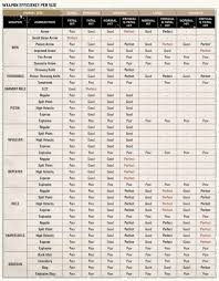 66 Surprising Buckshot Diameter Chart