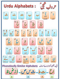 Make sure to check out our urdu phrases page, which contains several expressions that might help you in your learning process. Urdu Alphabets With Sounds Diagram Quizlet