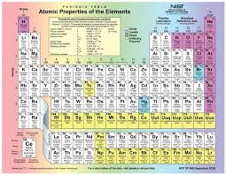 Should Tissue Salts Have A Negative Ionic Charge Alison S Anecdotes