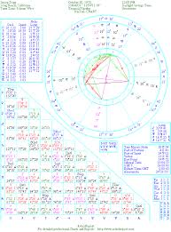 The Natal Chart Of Snoop Dogg