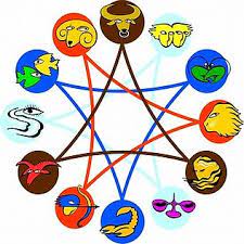 This is a gentle cancer, a strong cancer, a passionate cancer and a crab that protects what it loves instinctively. Friendship Traits Of Zodiac Signs Compatibility Astrology