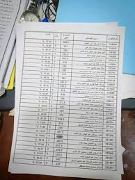متاح الآن إطلاع طلاب شهادة الثانوية العامة على رقم جلوس الطالب ولجنة الإختبار التابع لها Ø¨Ø§Ù„ÙƒØ´ÙˆÙ ØªØ³Ø±ÙŠØ¨ Ù†ØªÙŠØ¬Ø© Ø§Ù„Ø«Ø§Ù†ÙˆÙŠØ© Ø§Ù„Ø¹Ø§Ù…Ø© 2020