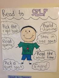 33 Unfolded Text To Self Anchor Chart
