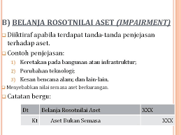 Ada berpendapat bahawa aset kegunaan sendiri tidak perlu disenaraikan. Imbangan Duga Pelarasan Dan Latih Amal Nurul Aaina