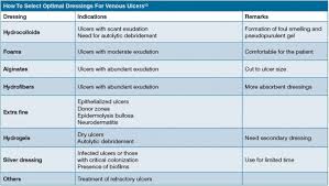 Pin By Katherine Rainey On Nursing Wounds Burns Sores Derm