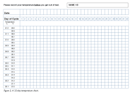 fertility calendar printable