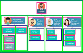 Responsive Organization Chart Html Css Www