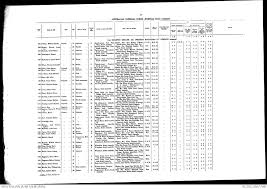 Arthur Lawrence Dowling