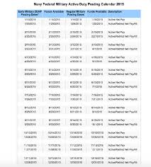 navy federal active duty pay dates