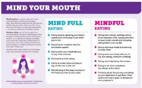 A I W3 Mindful Eating