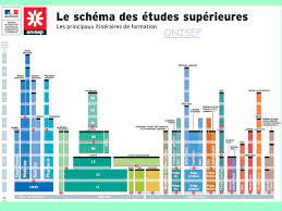 Ce sont souvent des métiers de. Que Faire Apres Le Bac Les Differentes Etudes Ppt Telecharger