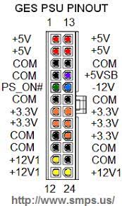 Kolektīvs Pūles Dobi Dell Optiplex Power Supply Pinout - Ipoor.org