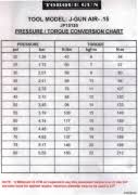 jgun single speed 15 torque conversion chart