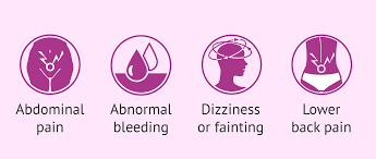 An ectopic pregnancy occurs when a fertilized egg implants and grows outside the main cavity of the uterus. Symptoms Of Ectopic Pregnancy