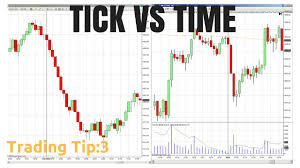 understanding tick charts