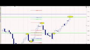 Forex Classes Orlando