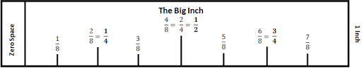 How to use a ruler. Https Www Lcps Org Cms Lib4 Va01000195 Centricity Domain 213 Study Guide Pdf