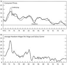Discover data on inflation in malaysia. 5 Inflation And Monetary Policy Reform In Australia